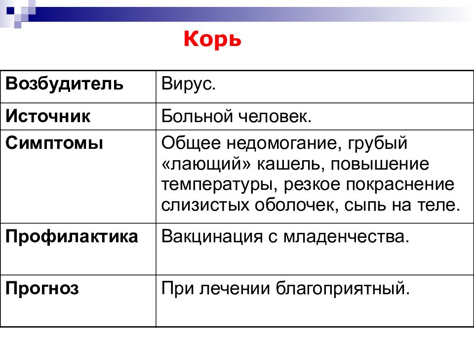 Вирус возбудителя кори