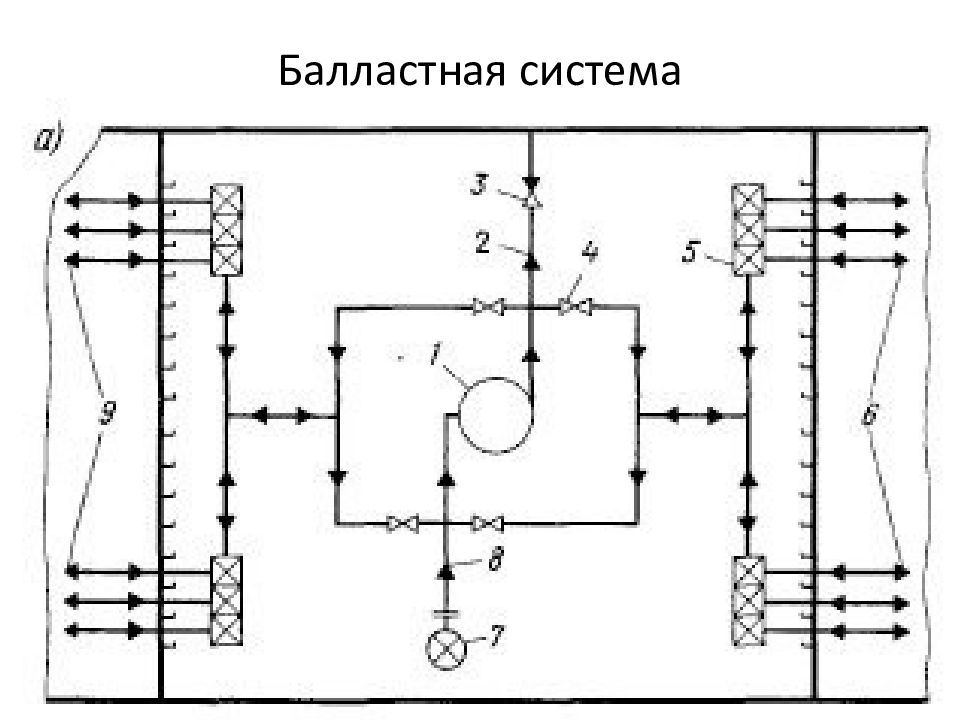 Рисунок балластной системы