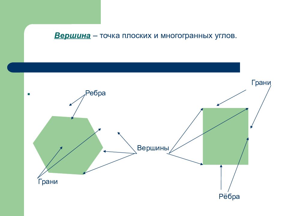 Точки вершин. Разносторонние углы. Цилиндр грани ребра вершины.