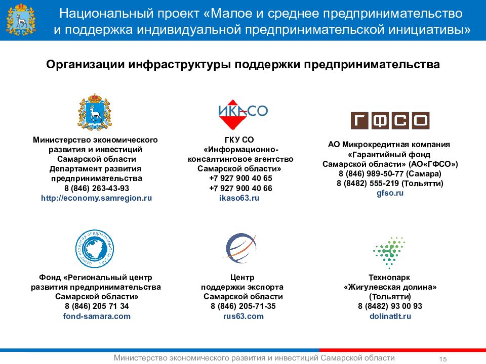 Паспорт национального проекта малое и среднее предпринимательство и поддержка индивидуальной