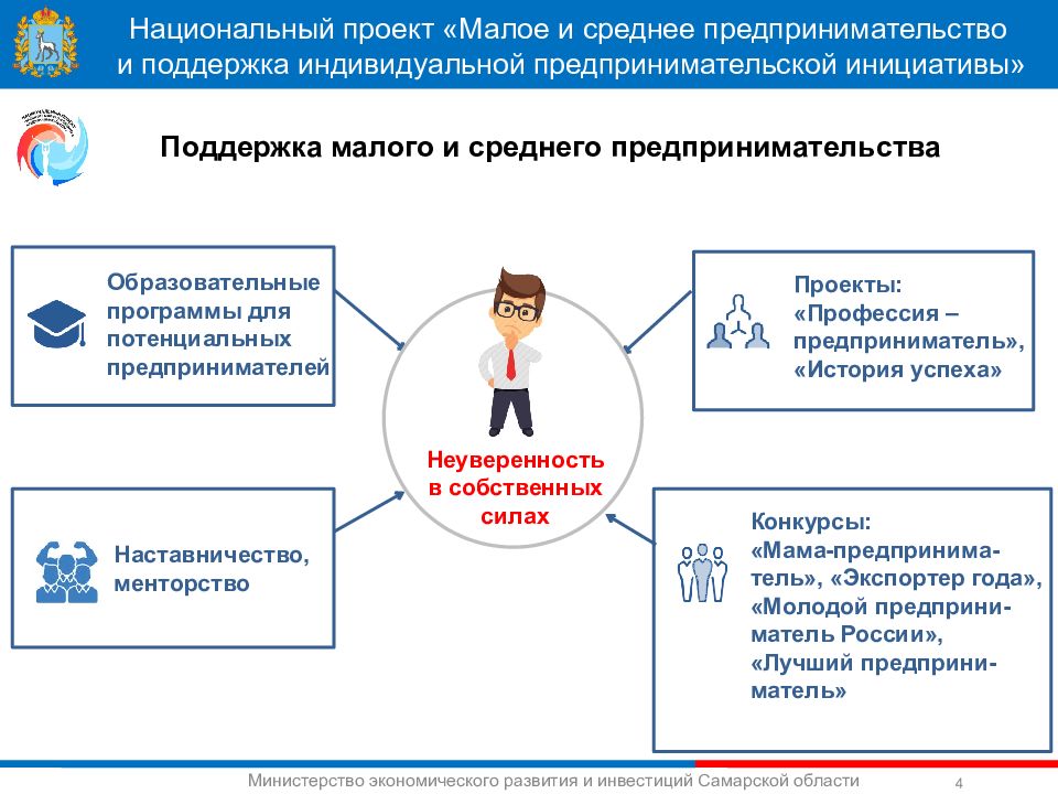 Национальные проекты россии малое и среднее предпринимательство