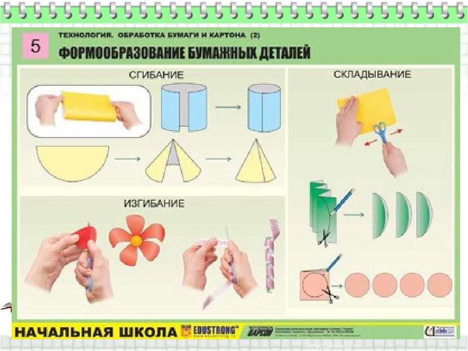 Работа с шаблоном 1 класс презентация