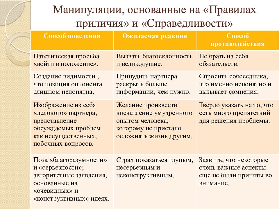 Проект на тему манипуляции