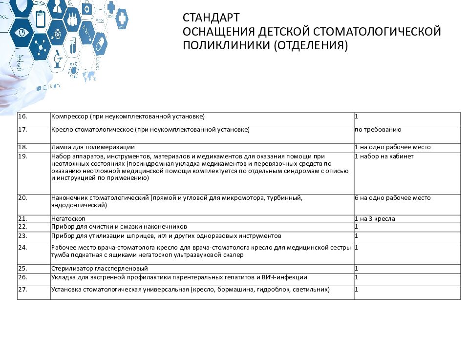 Положение о стоматологическом отделении образец