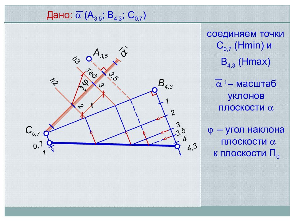 Угол наклона плоскости. Масштаб уклона плоскости это. Проекции с числовыми отметками уклон плоскостей. Построить масштаб уклона плоскости. Масштаб уклонов в начертательной геометрии.