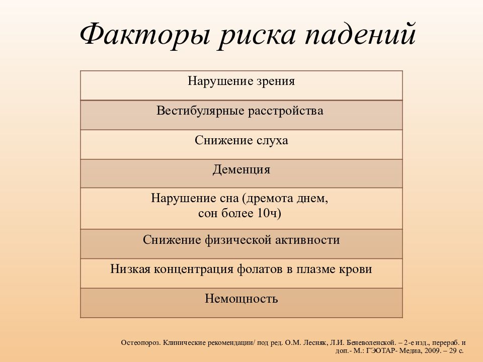 Факторы высокого риска. Факторы риска падения пациента. Факторы способствующие риску падения пациента. Факторы риска падения пациента при транспортировке. Высокие факторы риска падения пациентов.