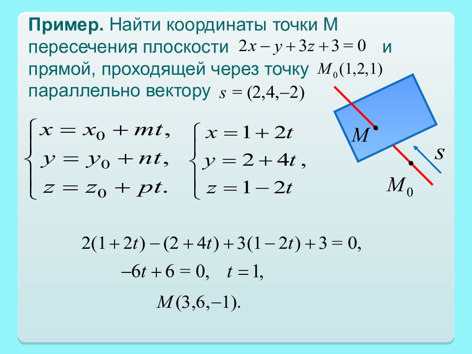 Составьте уравнение прямой проходящей параллельно. Координаты точки пересечения прямой и плоскости. Координаты точки проходящей через плоскость. Нахождение координат пересечения прямых. Точка пересечения прямых в пространстве.