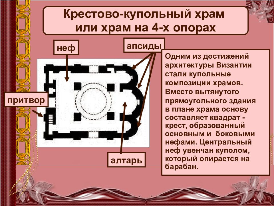 Притвор в церкви 7 букв. Крестово-купольный храм в Византии. Алтарь в крестово купольный храм Византия. Храм на четырех колонках Византия. План крестово-купольного храма.