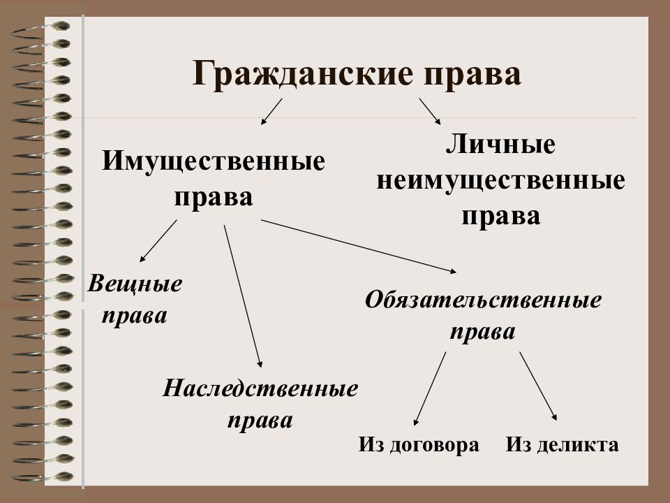 Цивильное право. Деликт это в гражданском праве. Комикс на гражданское право. Состав деликта в гражданском праве. Виды вреда в гражданском праве схема.