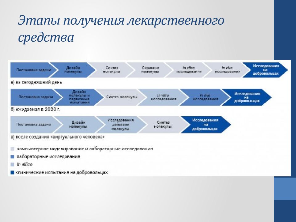 Бизнес план лекарственного препарата