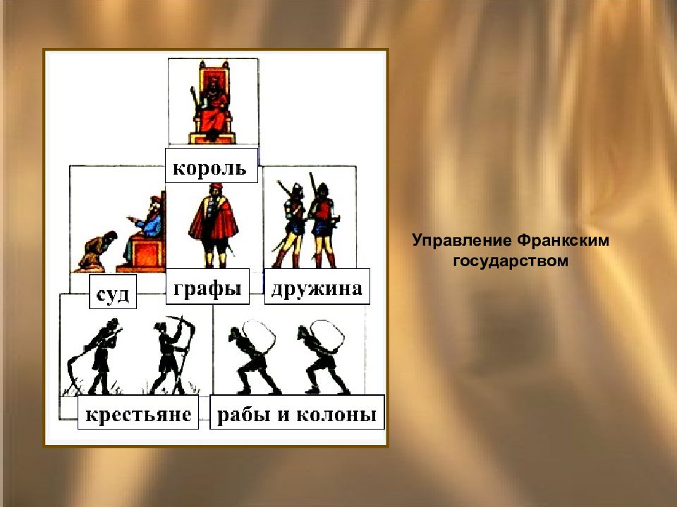 1 составьте схему управления франкским королевством при хлодвиге