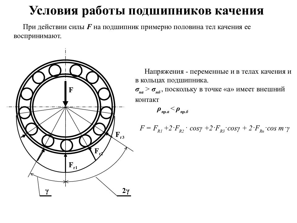 Примерно половина. Контактные напряжения в подшипниках качения. Конструкции опор на двух подшипниках качения. Условия работы подшипника качения. Условия работы подшипников качения.