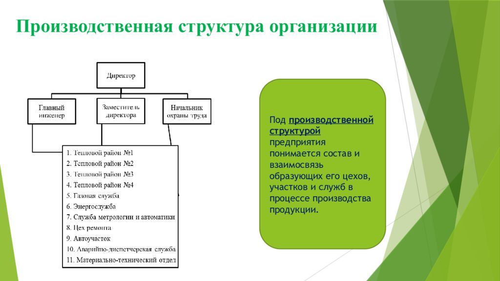 Производственная структура предприятия. Производственная структура. Анализ производственной структуры предприятия. Проанализировать производственную структуру предприятия.