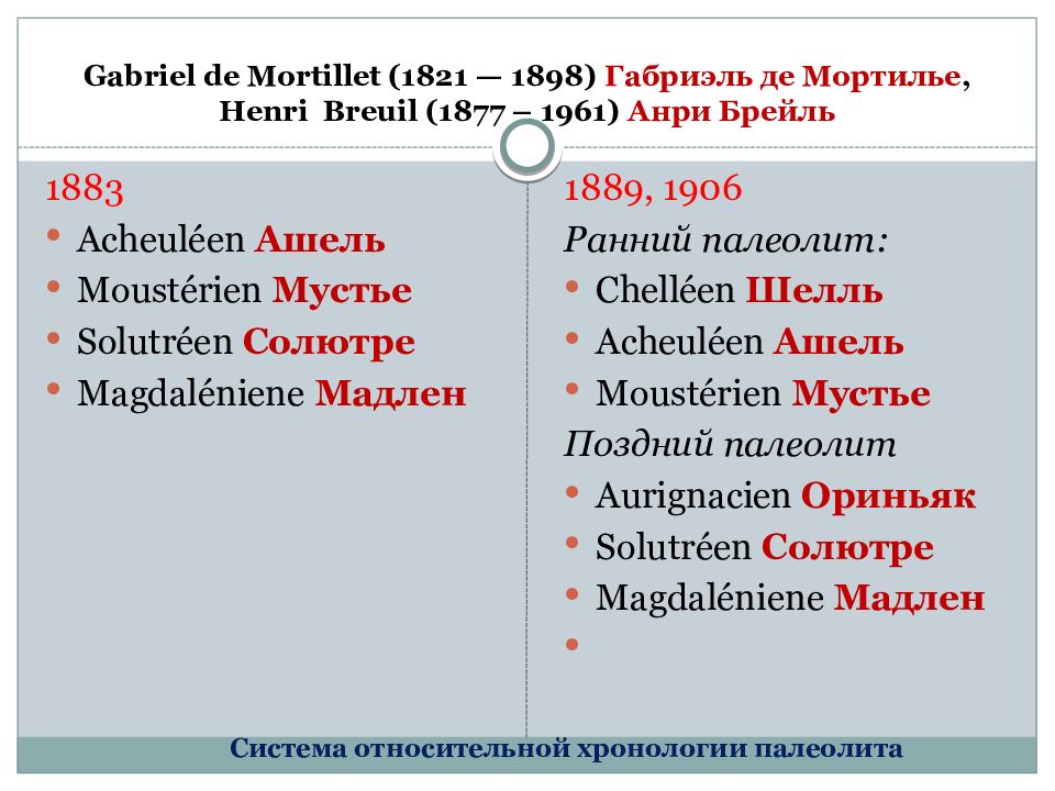 методы датировки источников. городцов. а. а. периодизация бронзового века в.