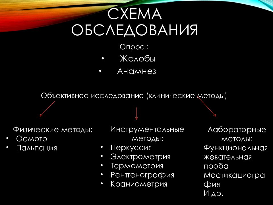 Методы обследования в стоматологии презентация