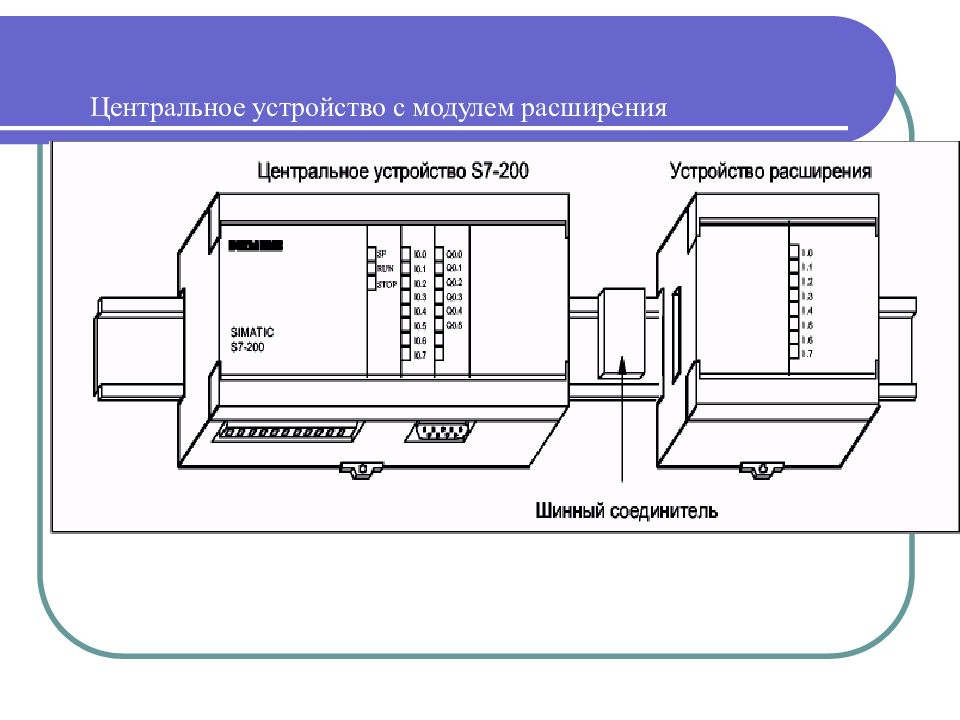 Device extension. Центральное устройство управления. Устройство: центральное управляющее. Устройства расширения. Внешний модуль расширения.