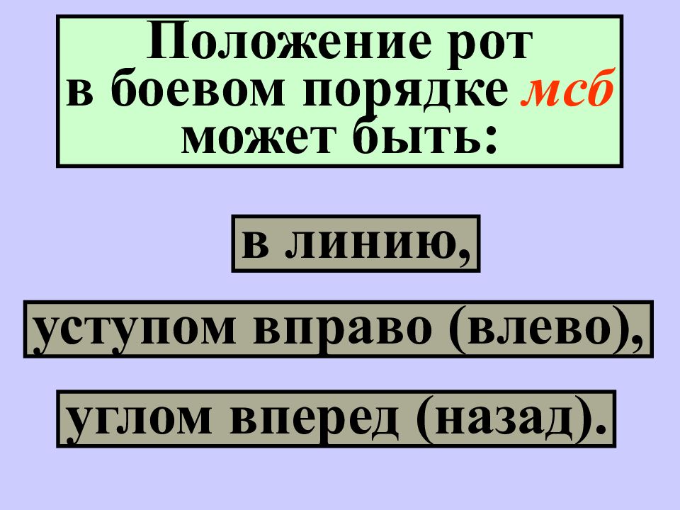 Шесть основ. Уступом вправо это как. Боевой порядок ЗРВ В линию уступом вправо углом вперёд углом назад.