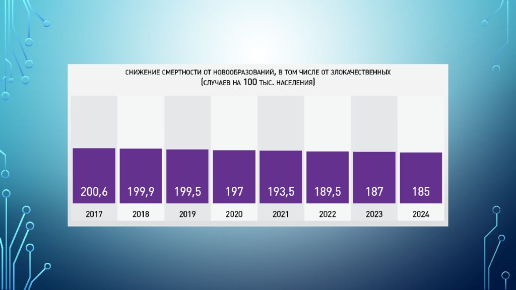 Национальный проект здравоохранение финансирование