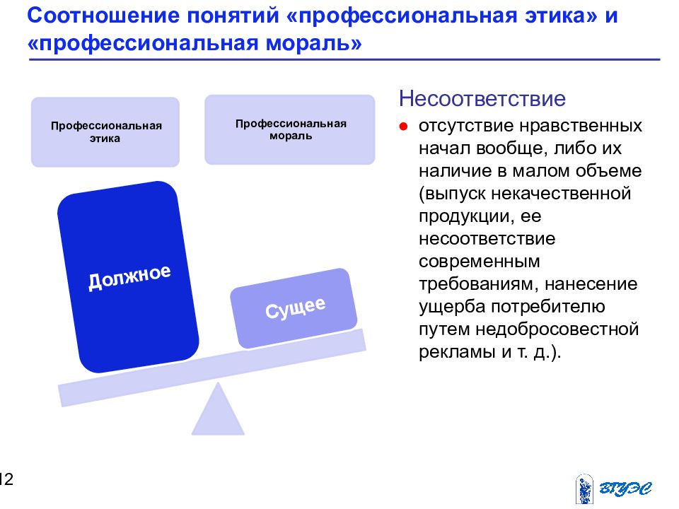 Понятие и предмет этики презентация