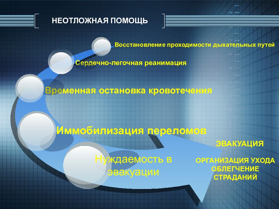 Помощь восстановления. Шаблон для презентации про неотложную помощь.