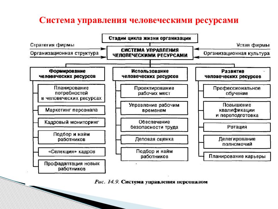 Подсистема управления ресурсами в проекте