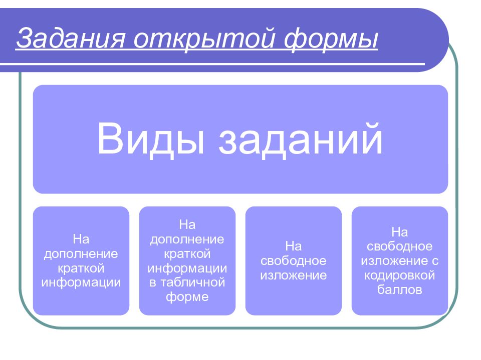 Закрыть задачи. Виды заданий закрытой формы. Виды заданий открытой формы. Задания закрытой формы на дополнение. Задания закрытой формы примеры.