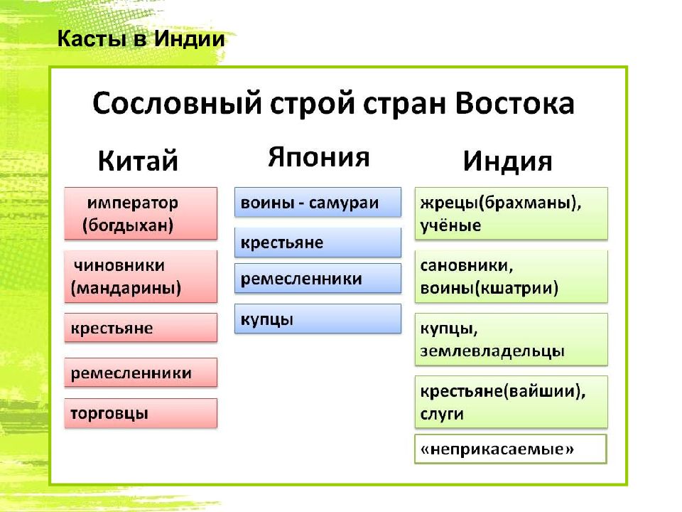 Касты в индии схема