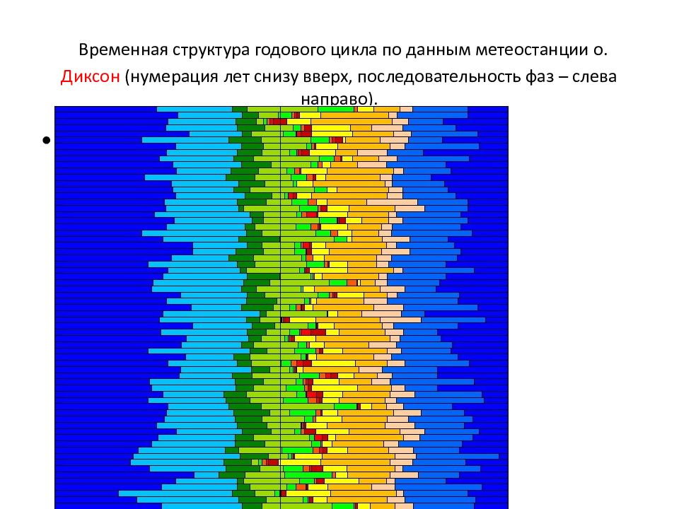 Временная структура. Географический прогноз. География годичный цикл. Географическое прогнозирование презентация. Географический прогноз примеры.