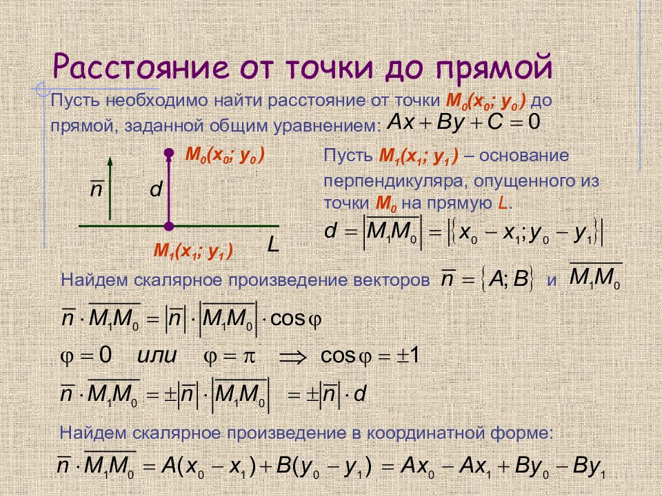 Расстояние от точки до прямой картинки