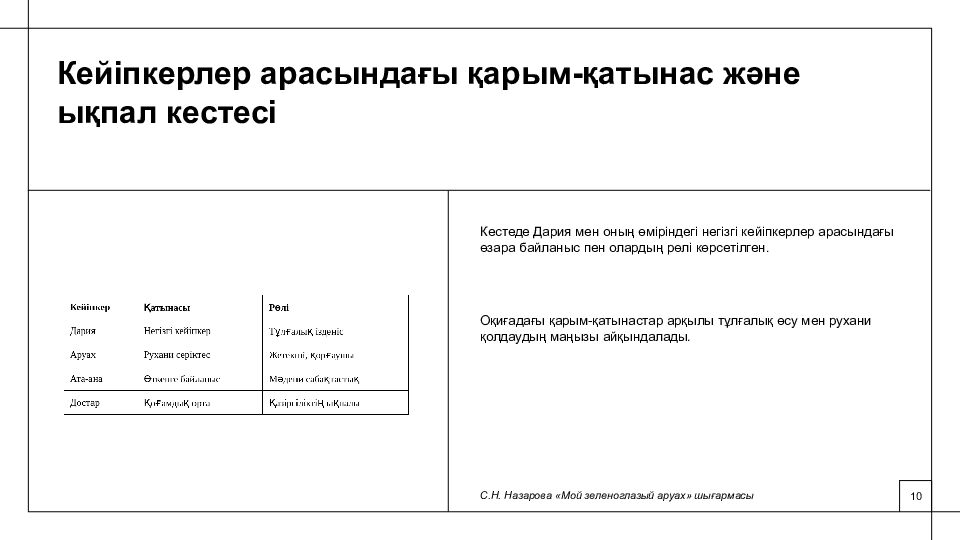 С.Н. Назарованың хикаясы рухани құндылықтар мен ұлттық бірегейлік мәселесін