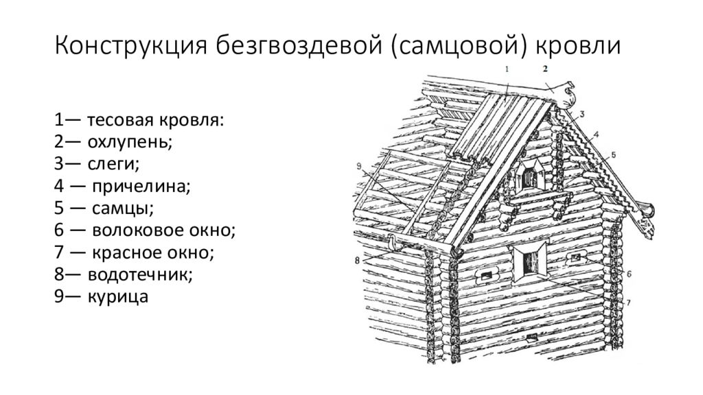 Деталь кровли русской избы