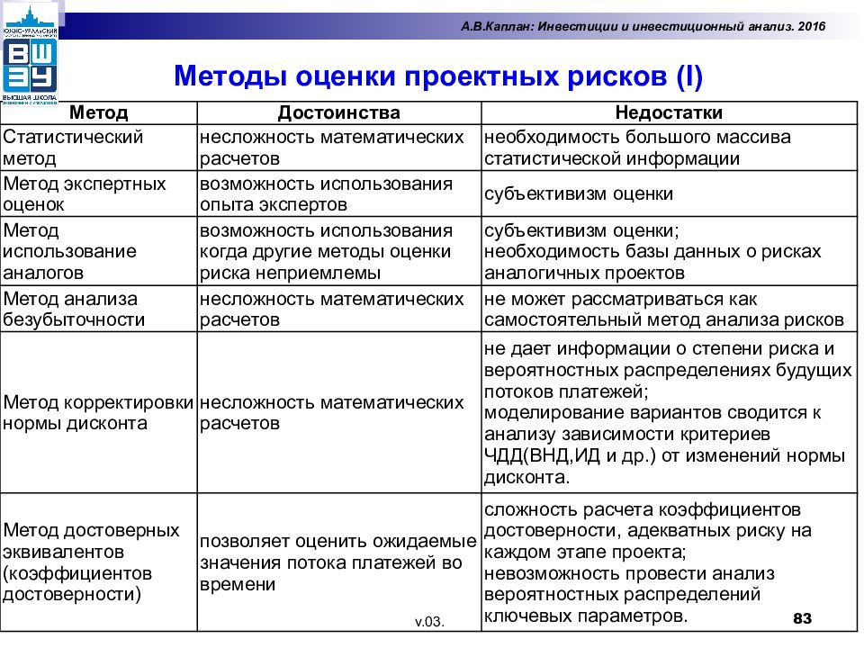 Риск ошибочной оценки инвестиционных проектов