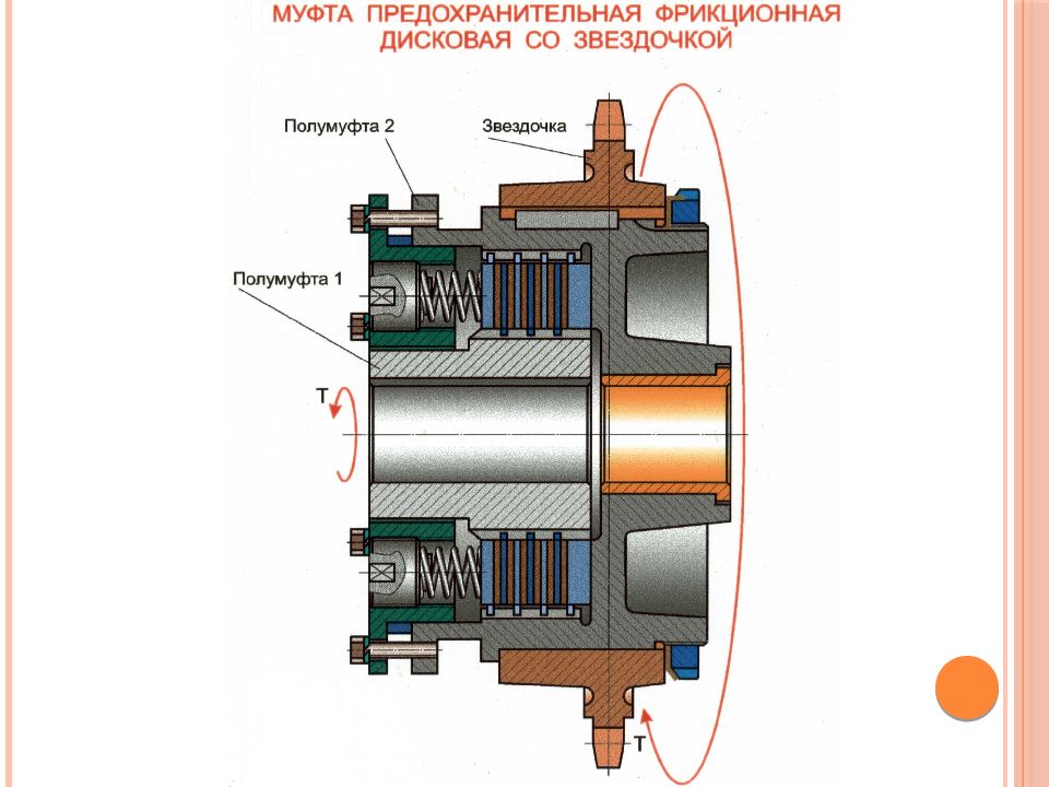 Муфта это. Муфта предохранительная фрикционная дисковая. Муфта фрикционная предохранительная настраиваемая. Оболочка муфты 240-3701034. Строение муфты.