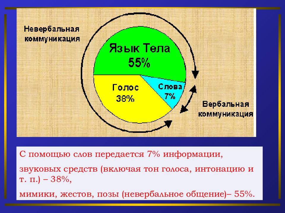 Слова передающие вкус. Кросс-культурные коммуникации Вербалика. Вербалика и невербалика в рекламе примеры. Вербалика. Таблица пассивное Вербалика.