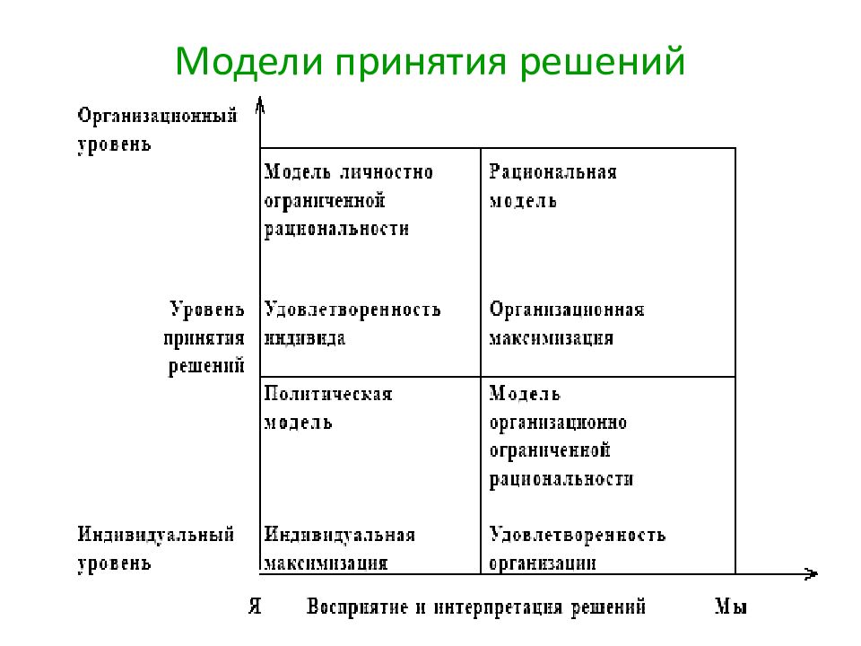 Возможности принятия решений