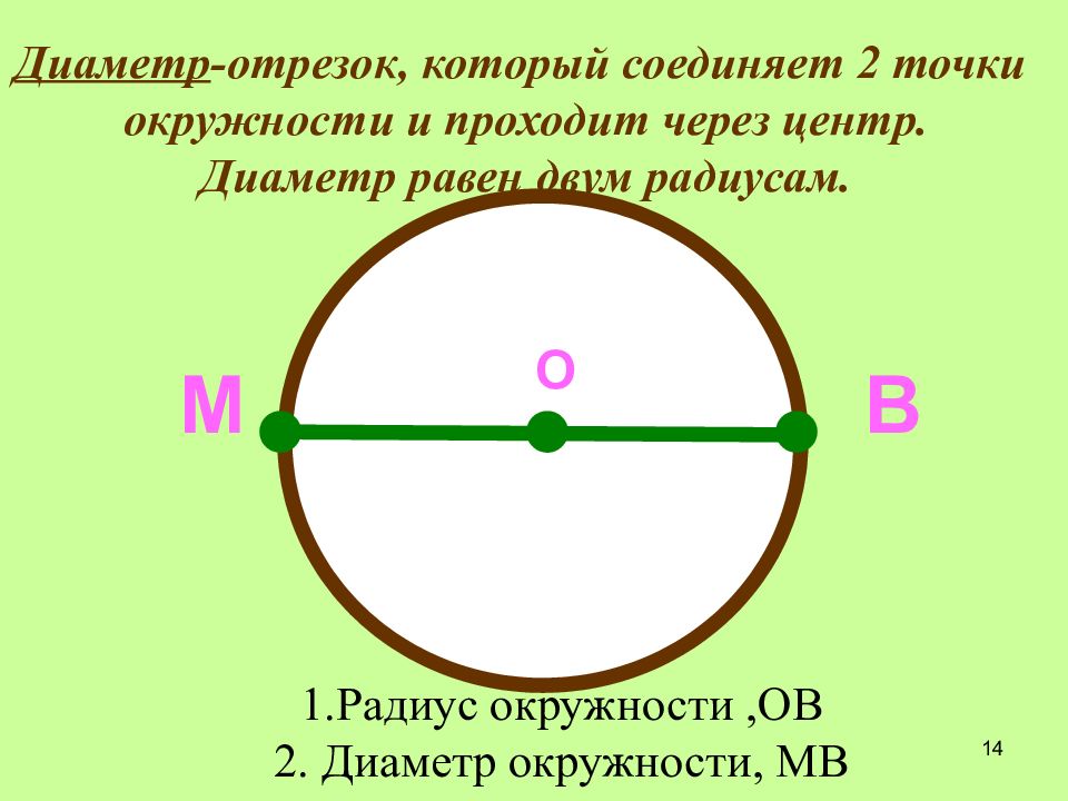 22 точки круга. Диаметр окружности это отрезок который. Сектор окружности. Диаметр окружности это отрезок который соединяет центр. Укажи диаметр окружности.