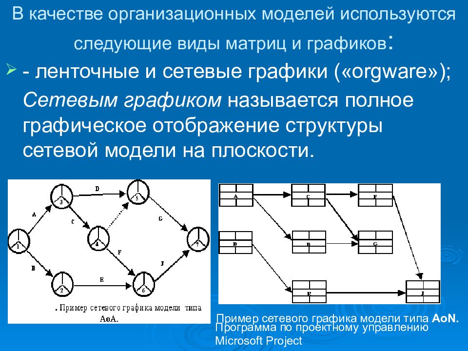 Моделирование систем управления. Ленточные и сетевые графики. Ленточно-сетевой график. Графическое отображение структурной модели это. Сетевая матрица и сетевая модель управления.