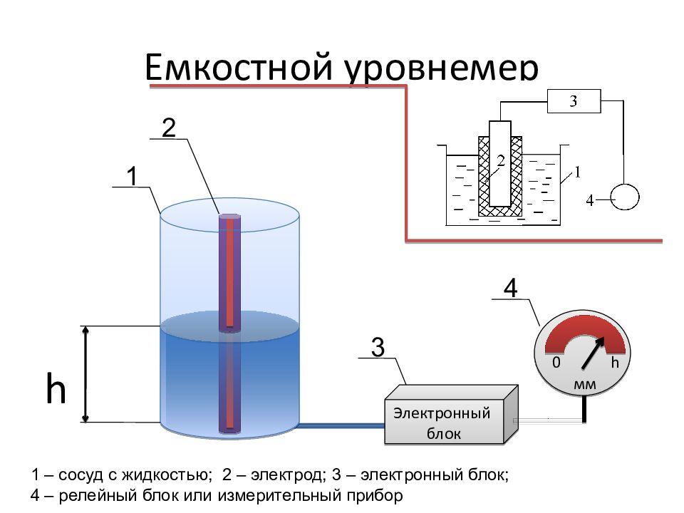 Измерительная схема ультразвукового уровнемера