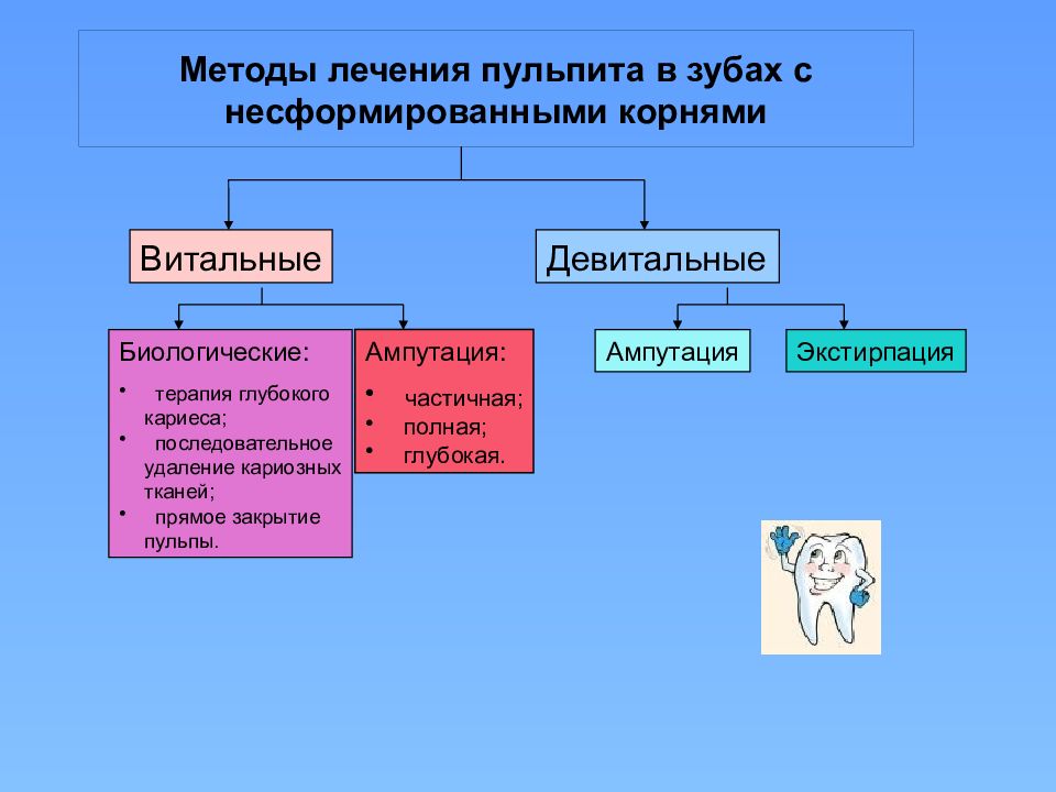 Пульпит временных и постоянных зубов у детей презентация