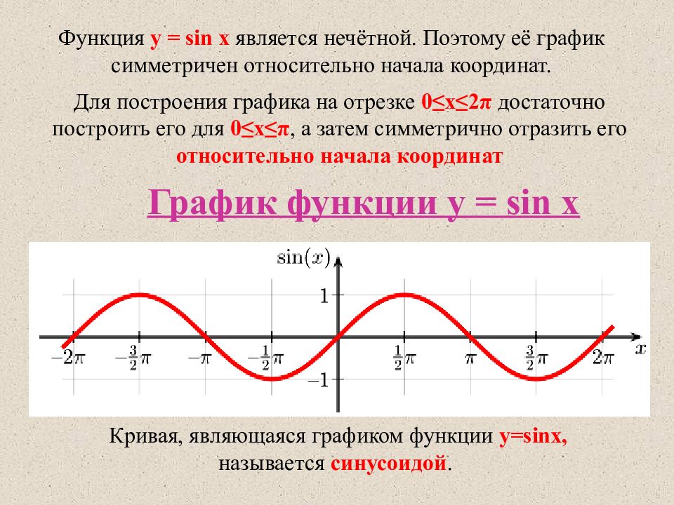 Функция sinx. Функция синус y = sin(x).. Свойства функции y sin x. Функции Графика функции y-sinx. График функции син х.