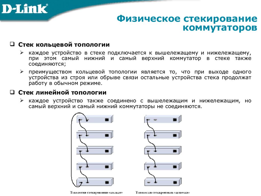 Устройство стек. Стекирование коммутаторов стек кольцо. Схема стекирования коммутаторов. Подключение коммутаторов в стек. Топология стекирования коммутаторов.