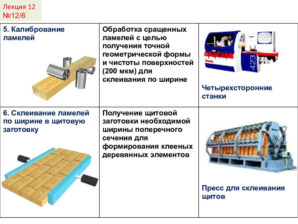 Уровень технологии производства