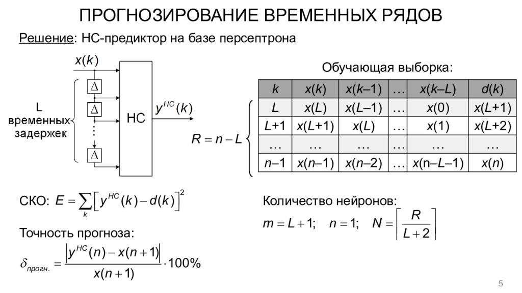 Временное прогнозирование. Обучающая выборка. Прогнозирование временных рядов. Временной ряд обучающая выборка. Метод Предиктор-корректор решения дифференциальных.