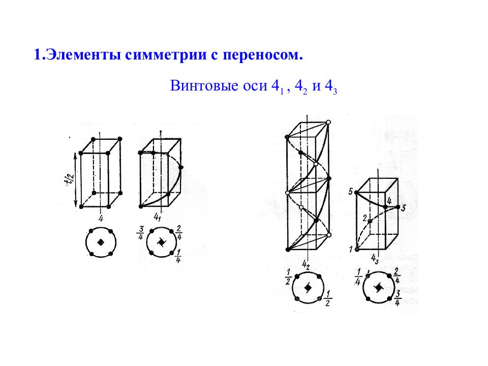 Группы симметрии. Винтовые оси в кристаллографии. Винтовые оси симметрии. Пространственные группы симметрии. Элементы симметрии с переносом..