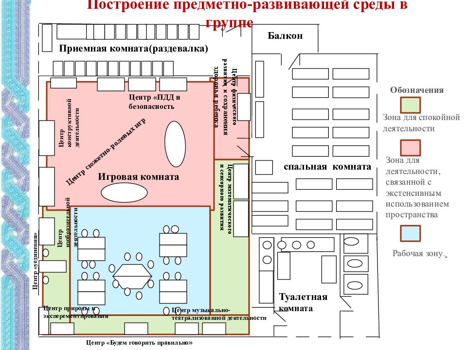 Предметно пространственная среда в доу схема