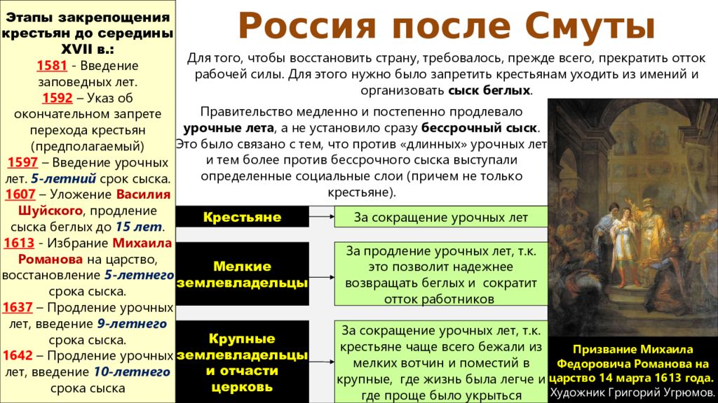 Внутренняя политика романовых. 1613-1676 События. Внутренняя политика России 17 века 1613-1676. История внешняя внутренняя политика 1613-1676. Итоги периода с 1613 года по 1676.