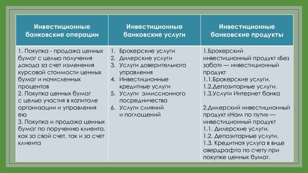 Инвестиционные банковские продукты презентация