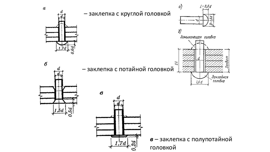 СПЕЦИАЛЬНЫЕ СОЕДИНЕНИЯ