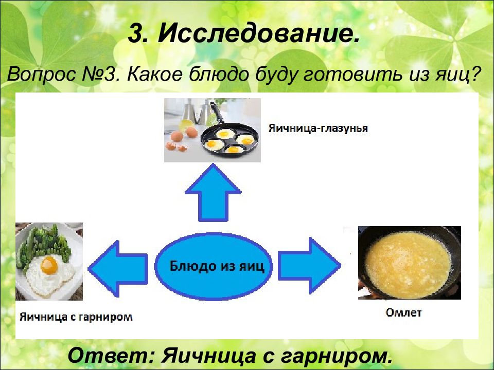 Приготовление завтрака для всей семьи 5 класс проект