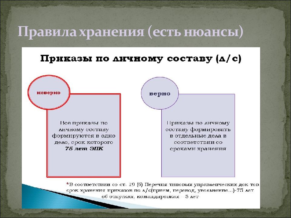 Документирование трудовых правоотношений презентация